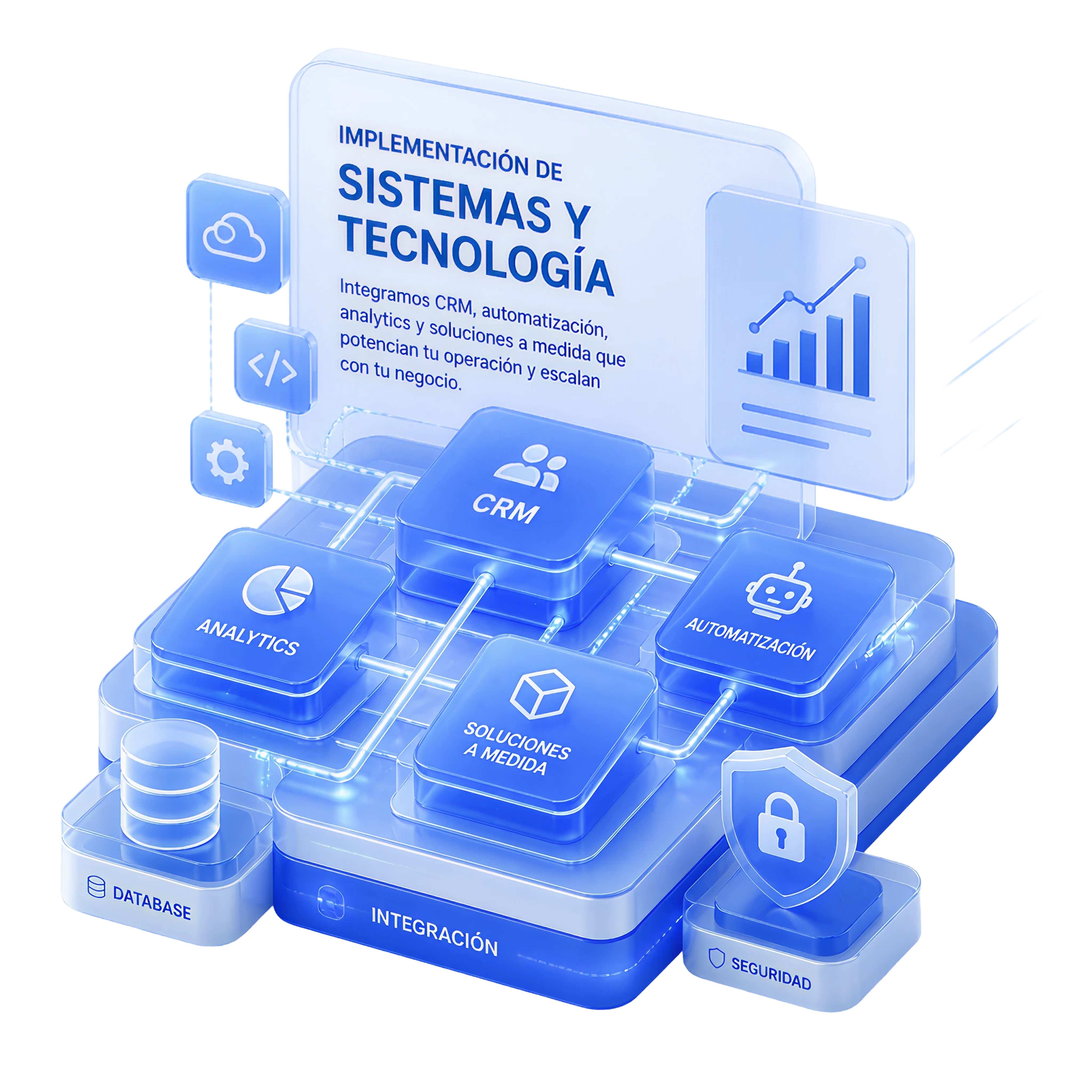 Implementación de Sistemas