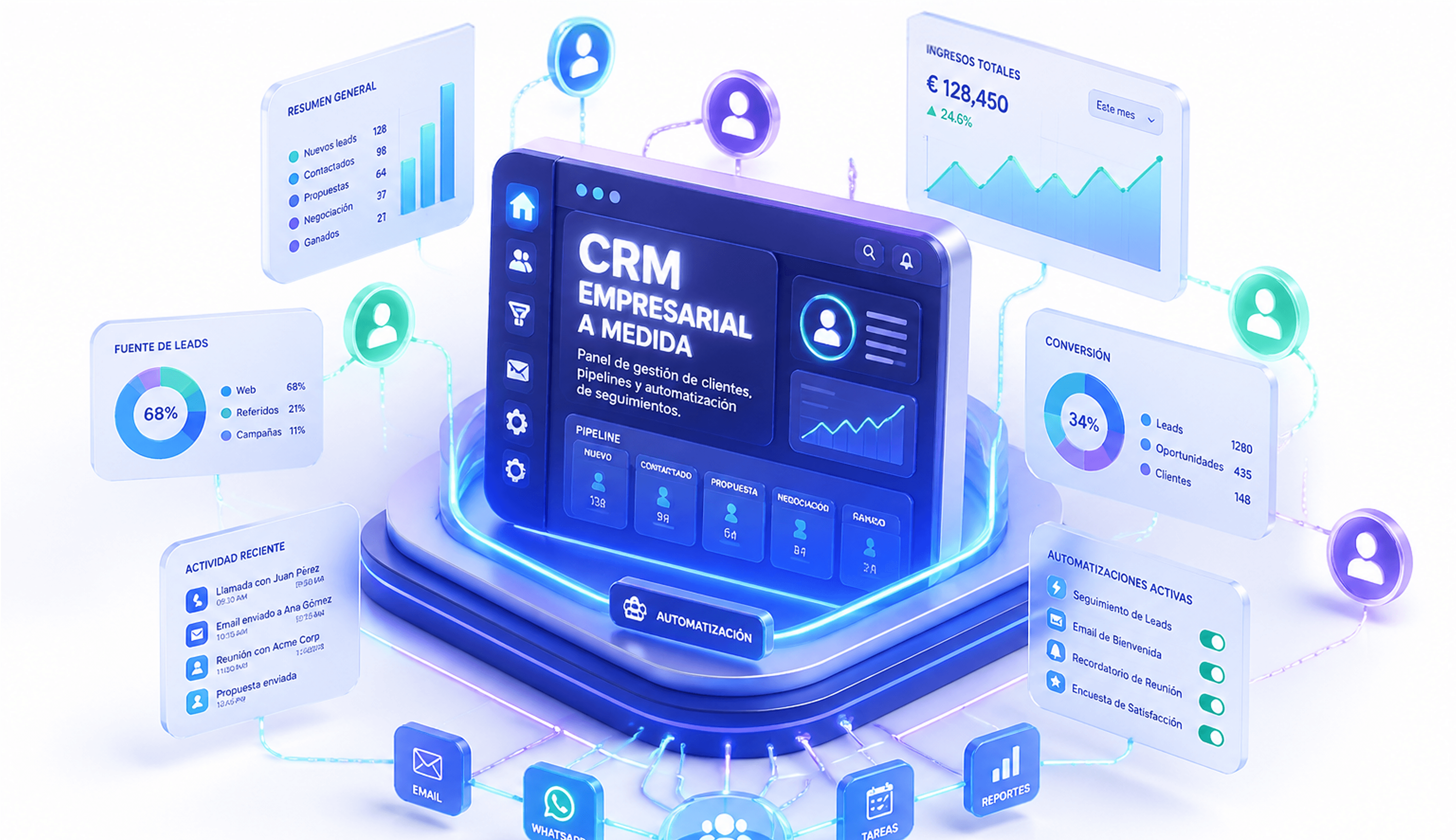 CRM empresarial a medida