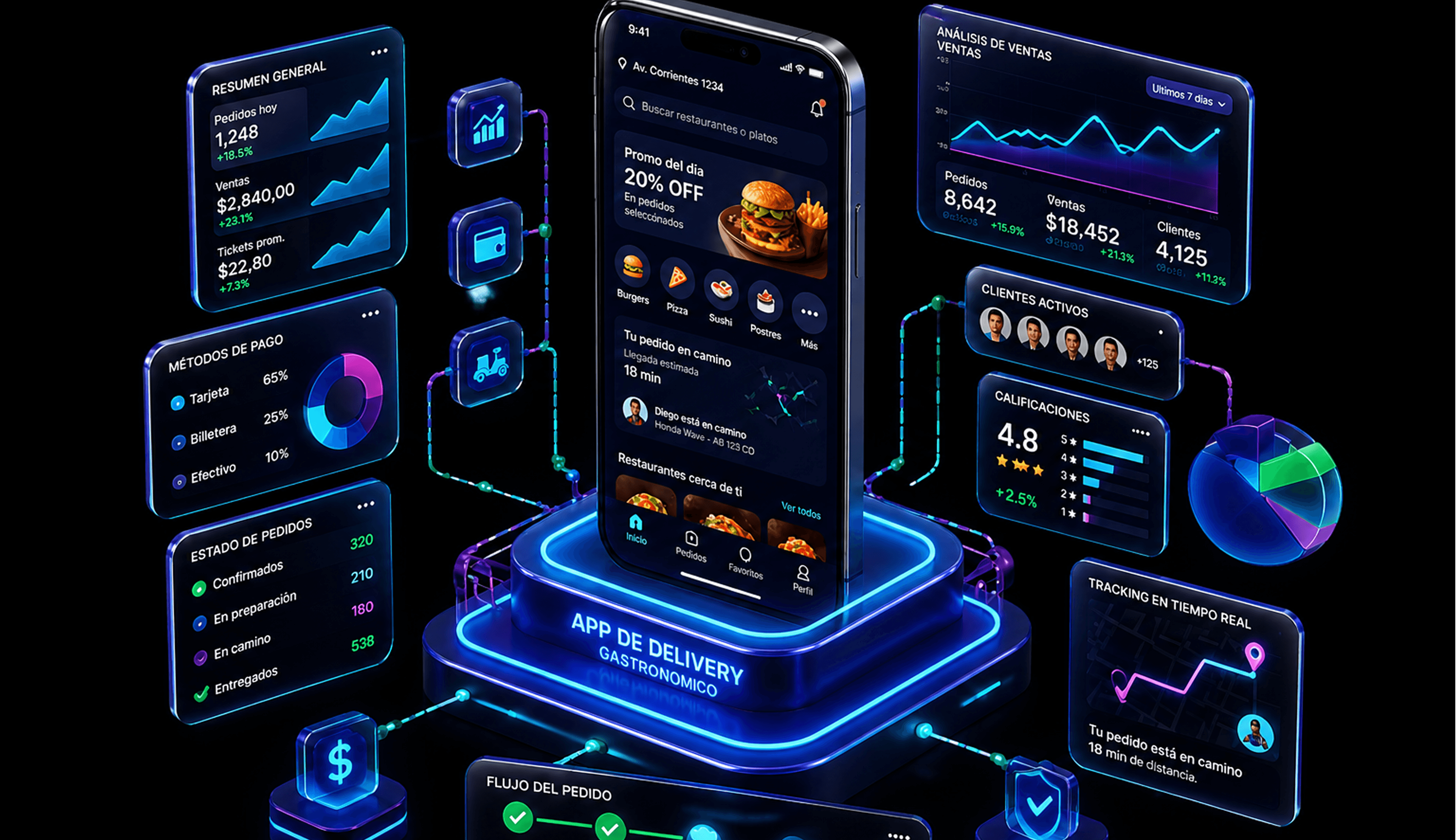 App de delivery gastronómico