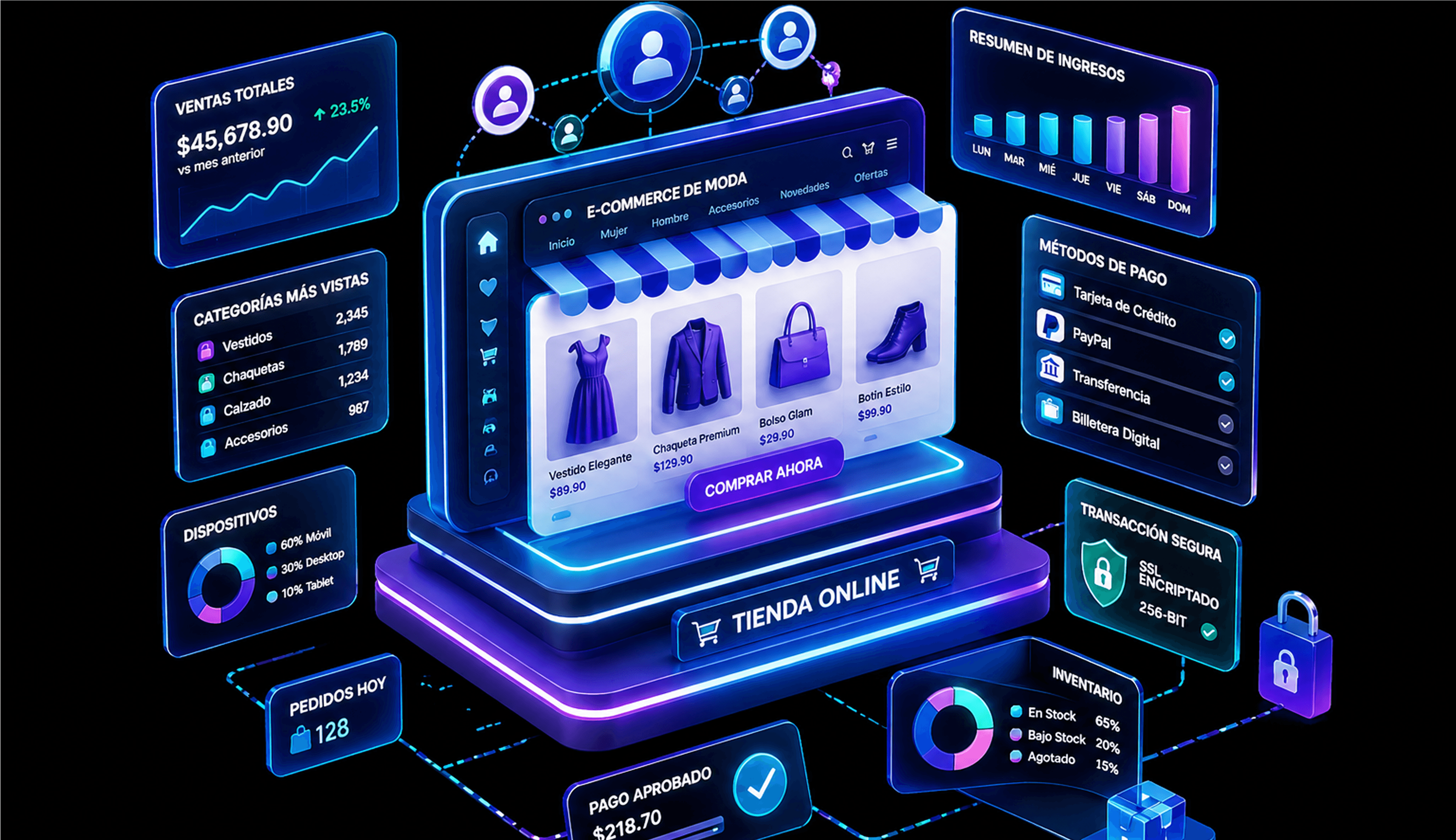 E-commerce de moda