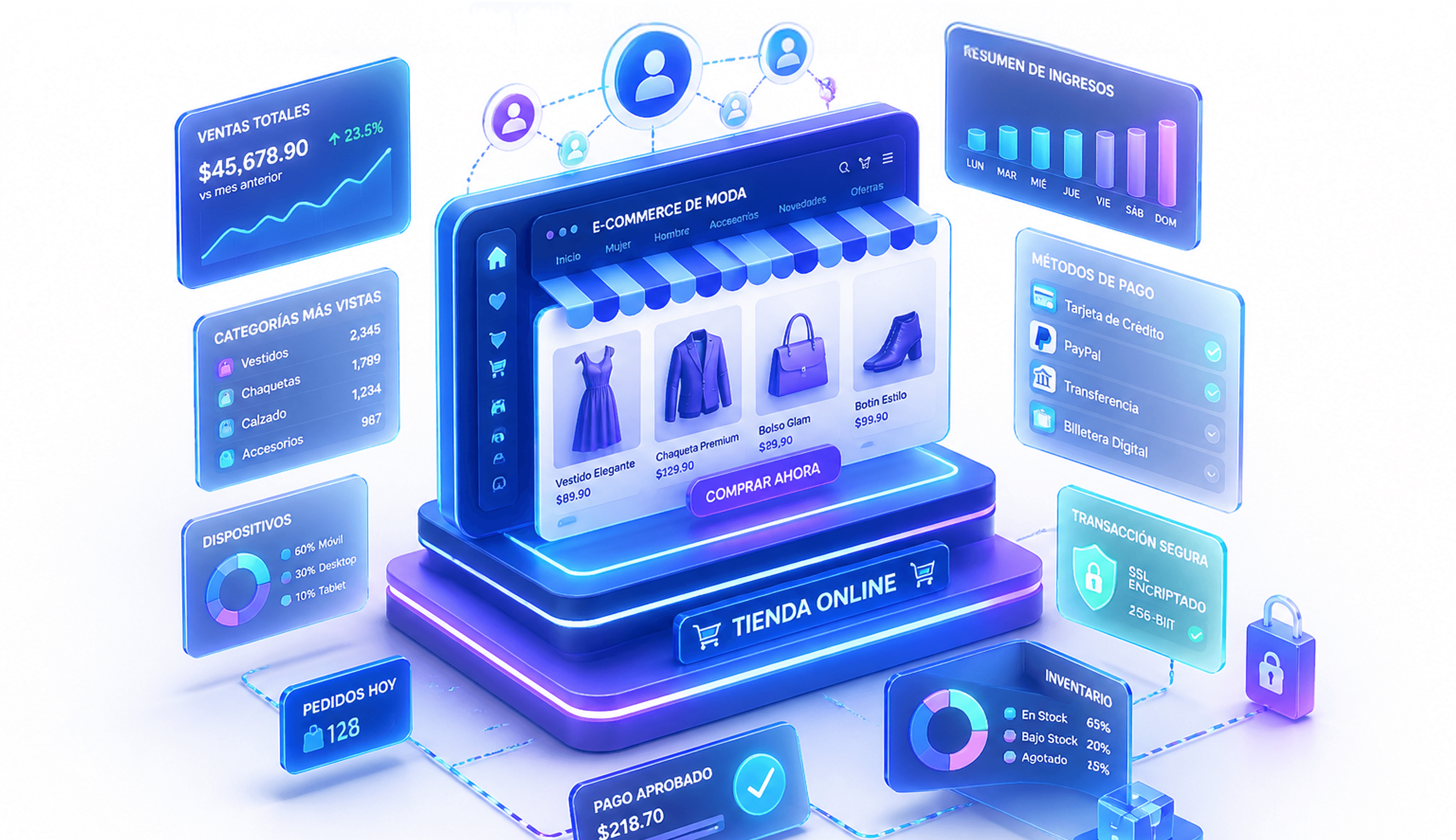 E-commerce de moda