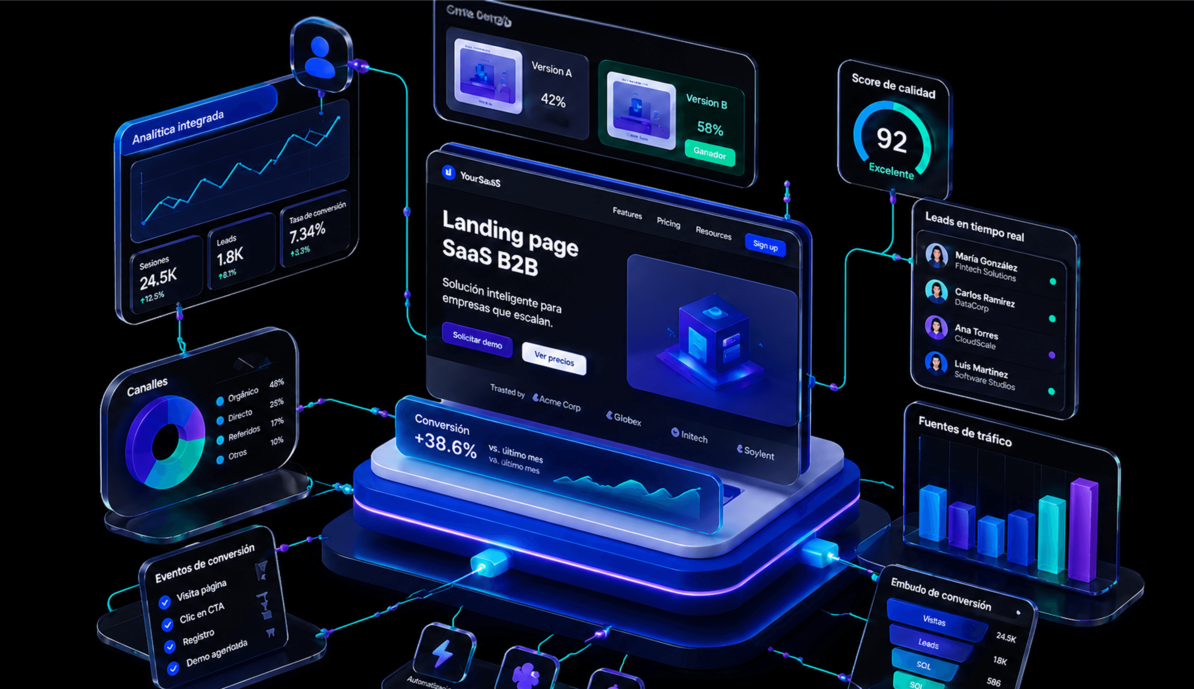 Landing page SaaS B2B